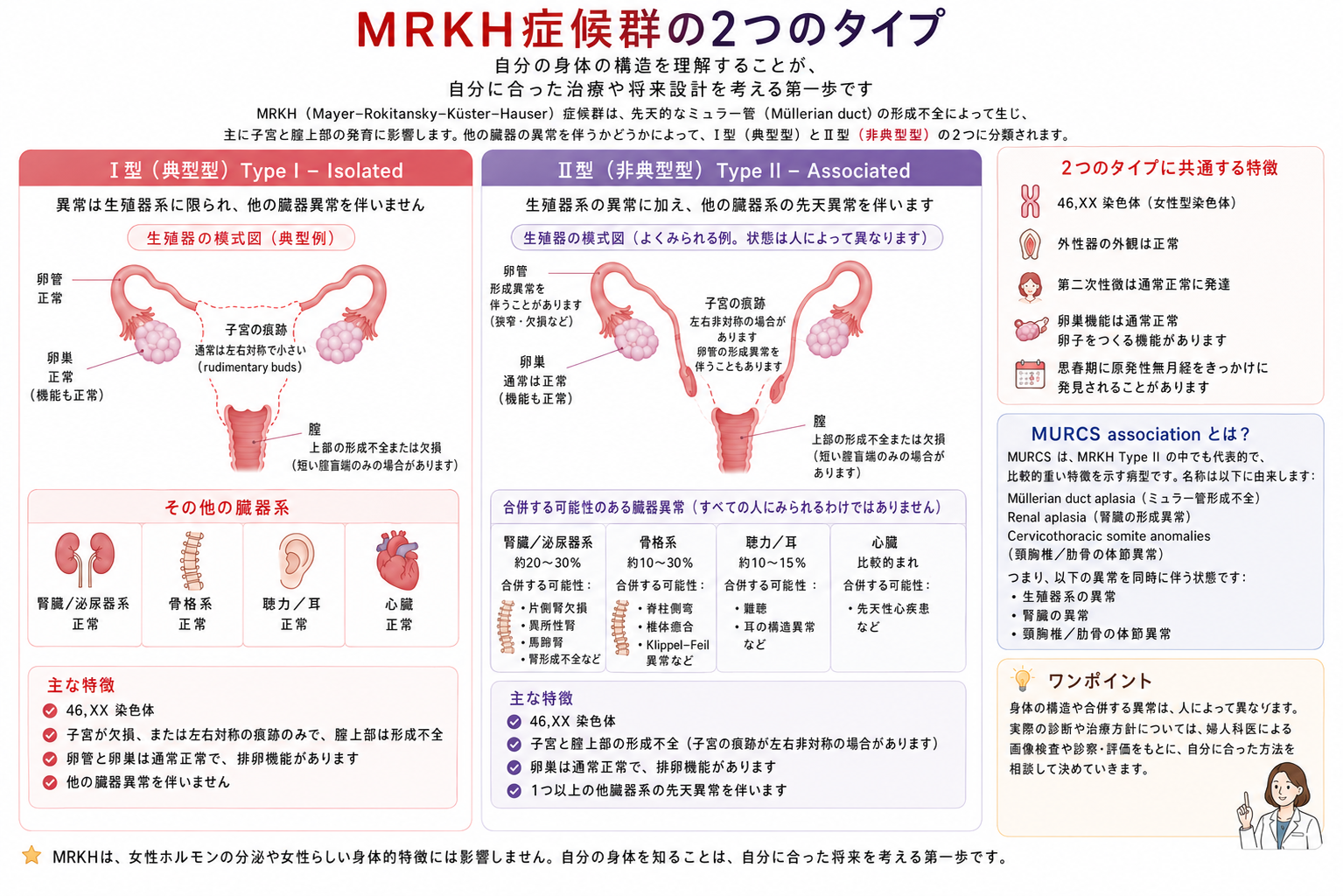 MRKH症候群の第一型（典型型）と第二型（非典型型）の比較図